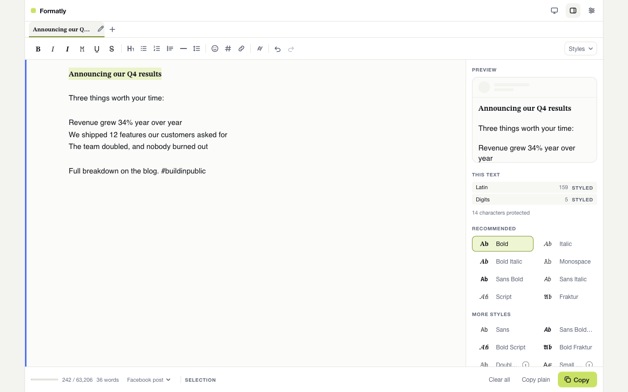 The Formatly editor with a post written in it, the headline styled in sans bold and the body left plain, a preview panel on the right and a character counter below