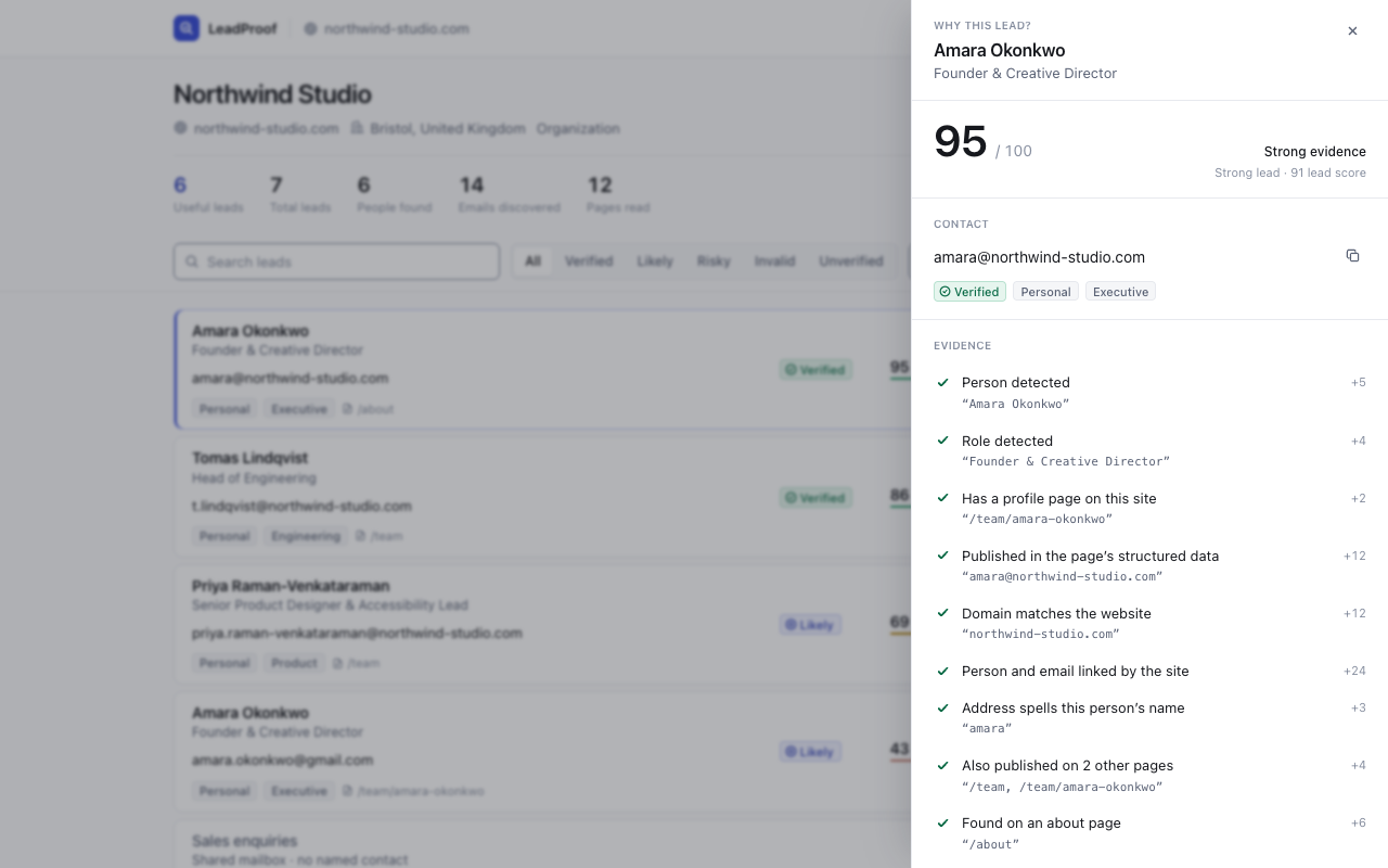 The Why this lead drawer open over the results, showing a score of 95 out of 100 and an itemised list of evidence with the points each contributed, each quoting the text it was read from