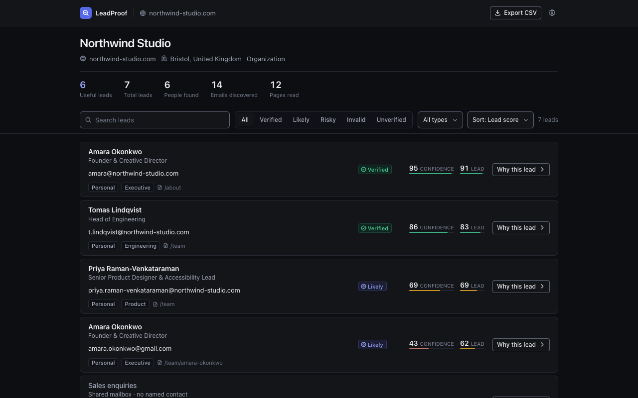 The same results view in dark mode, with the same leads, badges and scores