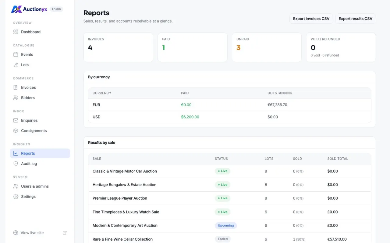 Sales reports in the admin dashboard